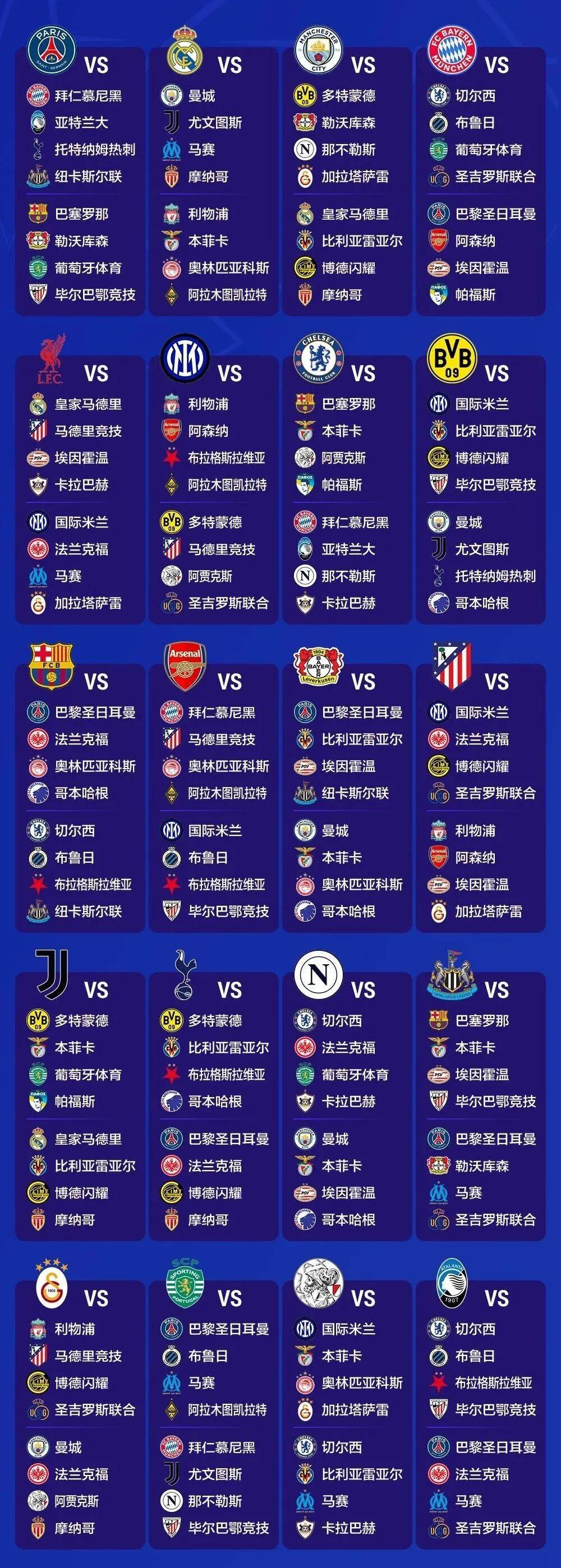 如果说上赛季欧冠第一阶段签运最差的顶级强队是大巴黎,那么本赛季呢